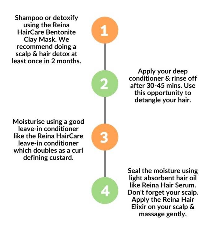 NATURAL HAIR WASH DAY SIMPLIFIED